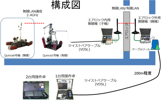 配布資料