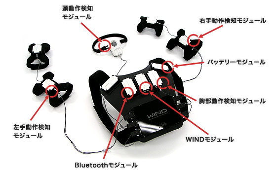 WIND Robot System