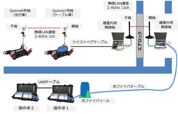 システム構成