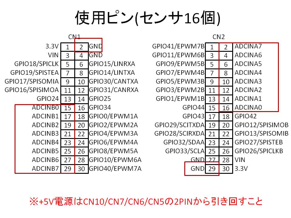 adc16port overview